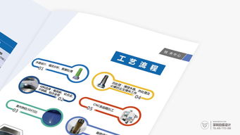 精雕细琢，彰显非凡 高端企业画册设计案例解析与图文制作要义